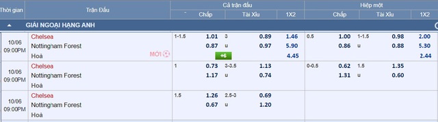 Soi tỉ số trận Chelsea - Nottingham Forest: Xem The Blue "khoan bê tông"- Ảnh 2.